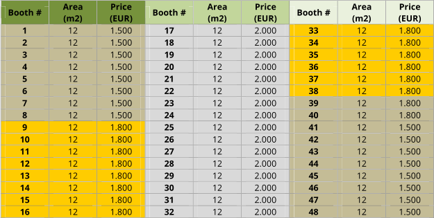 Booth #   Area  (m 2 )   Price  (EUR)   Booth #   Area  ( m 2 )   Price  (EUR)   Booth #   Area  (m 2 )   Price  (EUR)   1   12   1.500   17   12   2.000   33   12   1.800   2   12   1.500   18   12   2.000   34   12   1.800   3   1 2   1.500   19   12   2.000   35   12   1.800   4   1 2   1.500   20   12   2.000   36   12   1.800   5   1 2   1.500   21   12   2.000   37   12   1.800   6   1 2   1.500   22   12   2.000   38   12   1.800   7   1 2   1.500   23   12   2.000   39   12   1.800   8   1 2   1.500   24   12   2.000   40   12   1.800   9   1 2   1.800   25   12   2.000   41   12   1.500   10   1 2   1.800   26   12   2.000   42   12   1.500   11   1 2   1.800   27   12   2.000   43   12   1.500   12   1 2   1.800   28   12   2.000   44   12   1.500   13   1 2   1.800   29   12   2.000   45   12   1.500   14   1 2   1.800   30   12   2.000   46   12   1.500   15   1 2   1.800   31   12   2.000   47   12   1.500   16   1 2   1.800   32   12   2.000   48   12   1.500